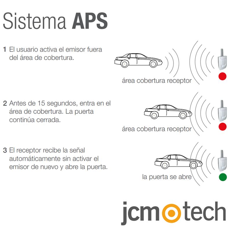 GO PRO MINI – ACR - Mando de garaje con codificación ACCESOR