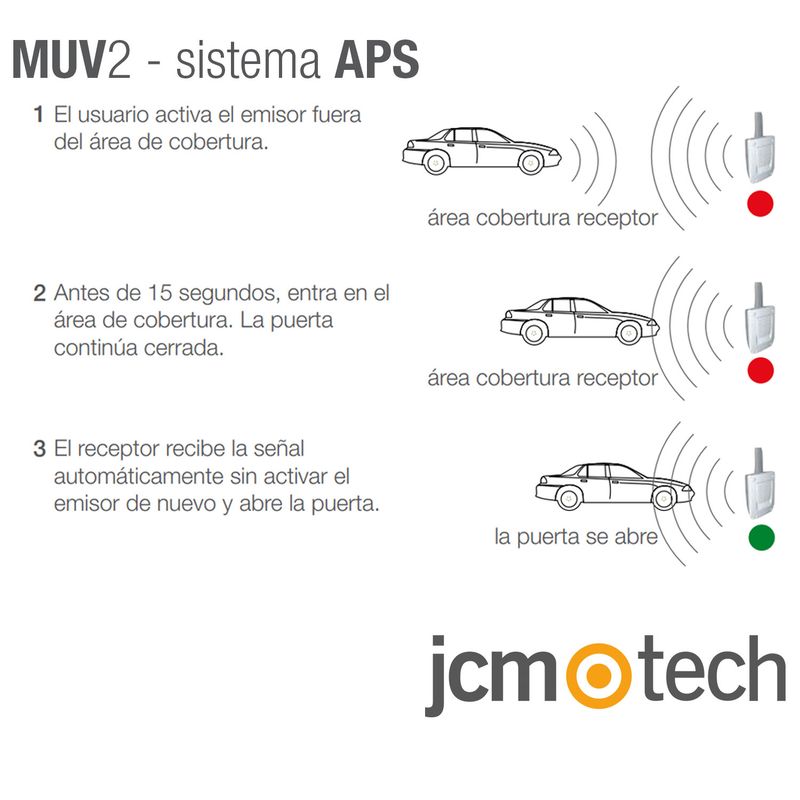 BASE2MUV – Sistema universal para todo tipo de puertas de garaje, con 2 mandos originales, robustos pero también estéticos