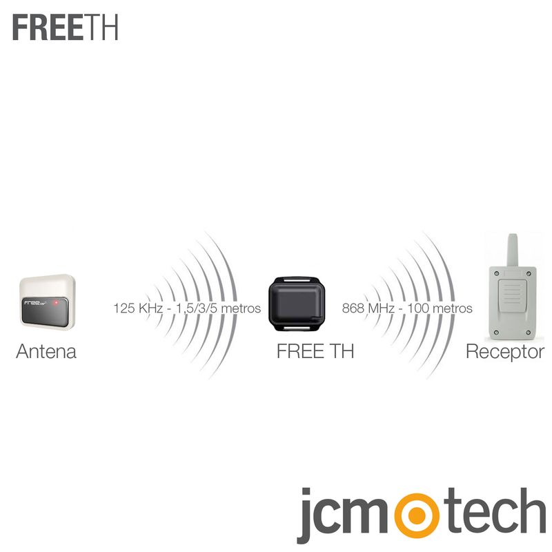 FREETH - Emisor manos libres para colocar tipo reloj para control de errantes