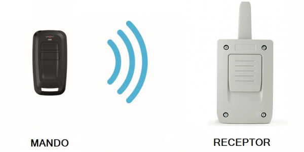 Cómo programar un mando de garaje a un receptor.